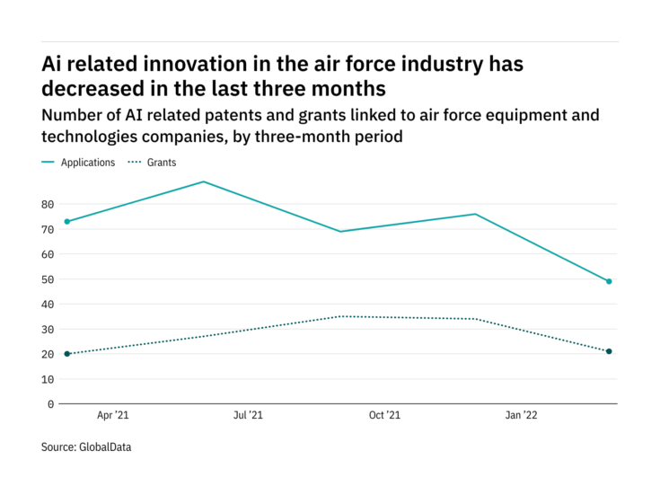 Air Force Technology | Air Defence News \u0026 Views Updated Daily