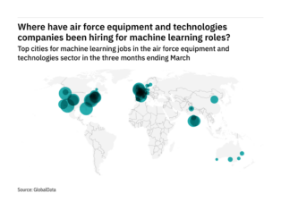 Europe is seeing a hiring boom in air force industry machine learning roles