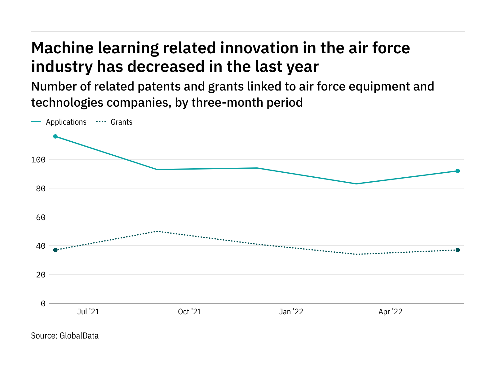 Machine learning innovation among air force industry companies has dropped off in the last year - Vimarsana News