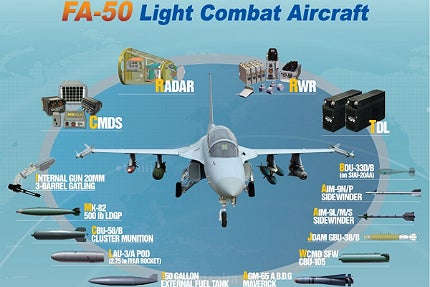 FA-50%20Light%20Combat%20Aircraft.jpg